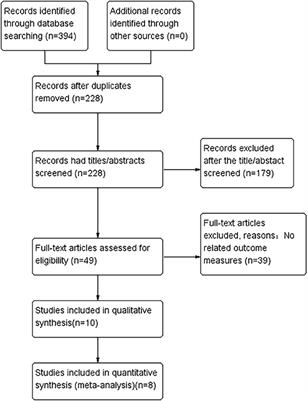 Efficacy and Safety of Rotigotine Transdermal Patch on Neuropsychiatric Symptoms of Parkinson's Disease: An Updated Meta-Analysis and Systematic Review